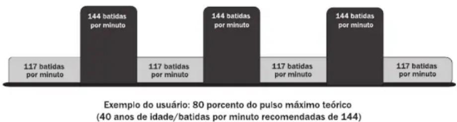 Life Fitness 90C - PULSO EM INTERVALO HEART RATE INTERVALTM (93C SOMENTE) - 2