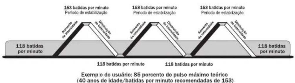 Life Fitness 90C - PULSO EXTREMO EXTREME HEART RATE™ (93C SOMENTE) - 2