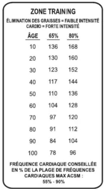 Life Fitness 90C - O BJECTIF DE L'EXERCICE HEART RATE ZONE TRAINING - 1