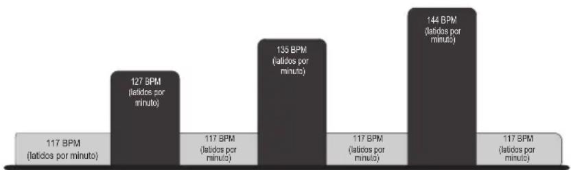 Life Fitness 90C - HEART RATEHILL TM (Sólo 93C) - 2