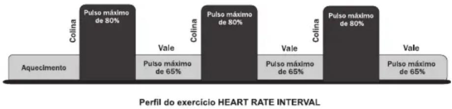 Life Fitness 90C - PULSO EM INTERVALO HEART RATE INTERVALTM (93C SOMENTE) - 1