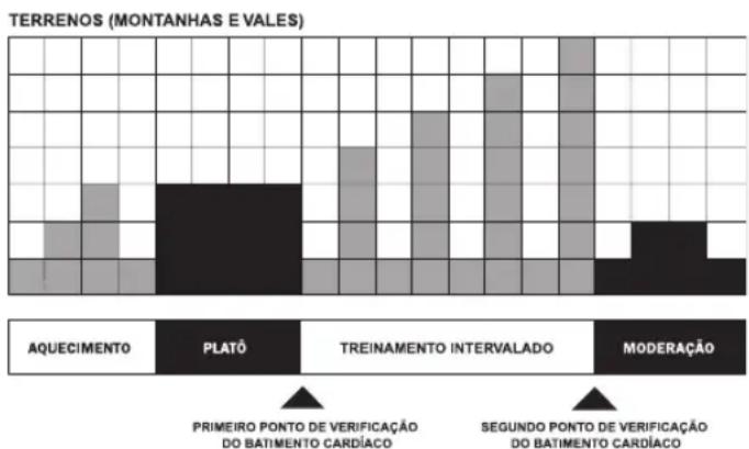 Life Fitness 90C - COLINA - 1