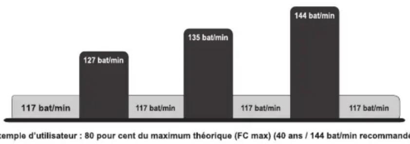 Life Fitness 90C - HEART RATE HILL™ (COLLINE / FREQUENCY CARDIAQUE) (93C UNIQUEMENT) - 2