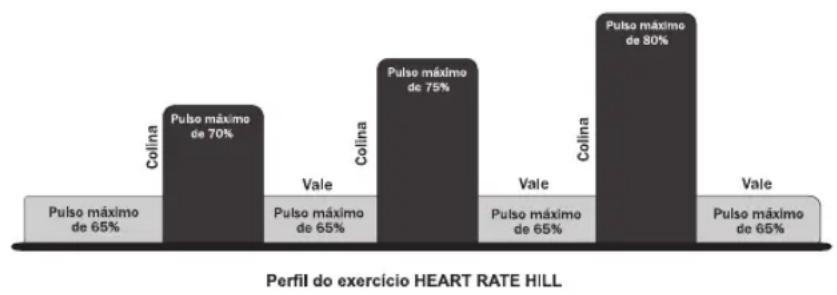 Life Fitness 90C - PULSO EM COLINA HEART RATE HILL™ (93C SOMENTE) - 1