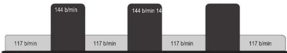 Life Fitness 90C - HEART RATE INTERVAL™ (INTERVALLE / FREQUENCY CARDIAQUE) (93C UNIQUEMENT) - 2