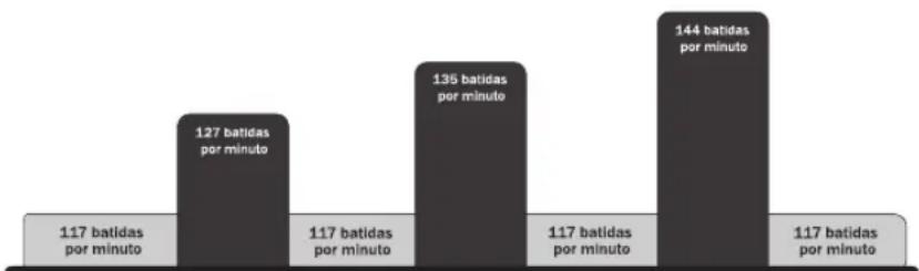 Life Fitness 93C - PULSO EM COLINA HEART RATE HILL™ (93C SOMENTE) - 2