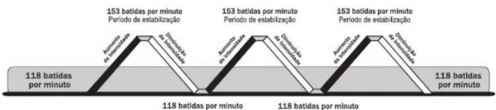 Life Fitness 93C - PULSO EXTREMO EXTREME HEART RATE™ (93C SOMENTE) - 2