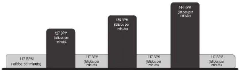 Life Fitness 93C - HEART RATE HILL ^TM (SÓLO 93C) - 2