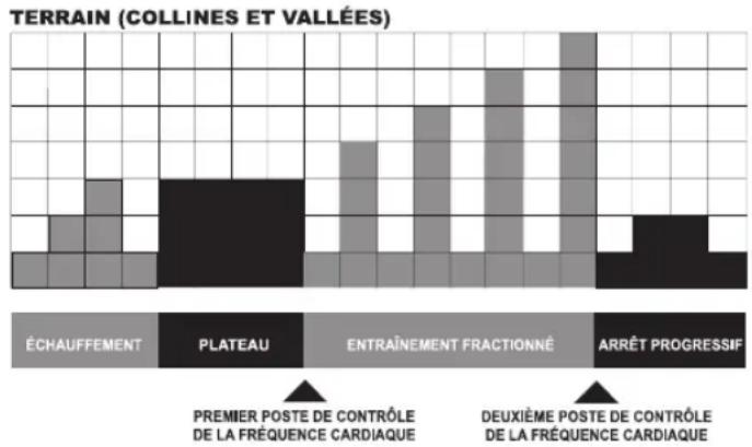Life Fitness 93C - COLLINE - 1