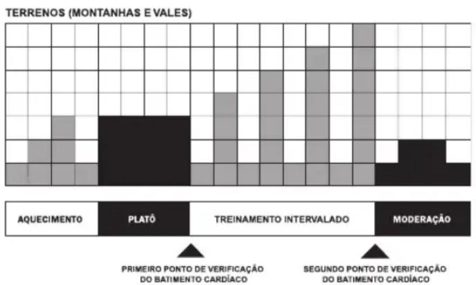 Life Fitness 93C - COLINA - 1