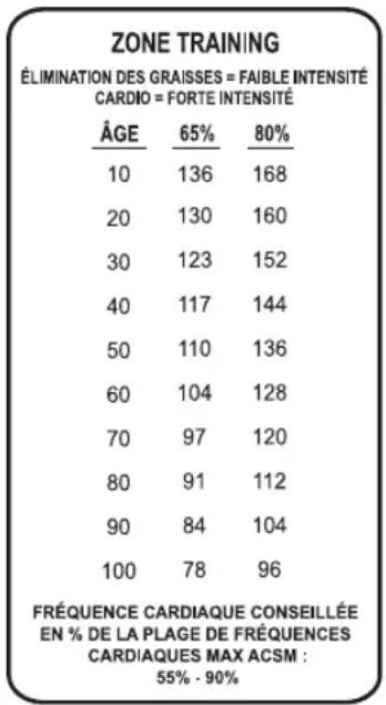 Life Fitness 93C - O BJECTIF DE L'EXERCICE HEART RATE ZONE TRAINING - 1