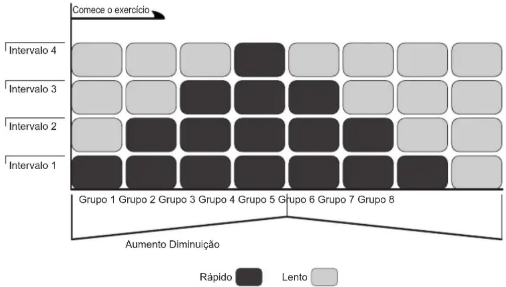 Life Fitness 93C - TREINADOR AERÓBICO (93C SOMENTE) - 1