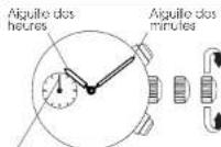 PULSAR YM62 - 1) RÉGLAGE DE L'HEURE PRINCIPALE - 1