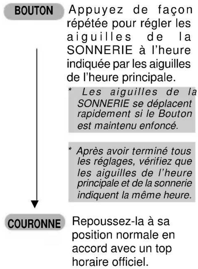 PULSAR YM22 - 2) RÉGLAGE DES AIGUILLES DE LA SONNERIE - 2