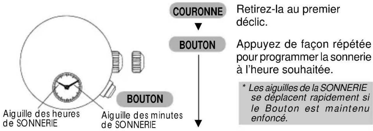 PULSAR YM22 - RéGLAGE DE L'HEURE DE LA SONNERIE - 1