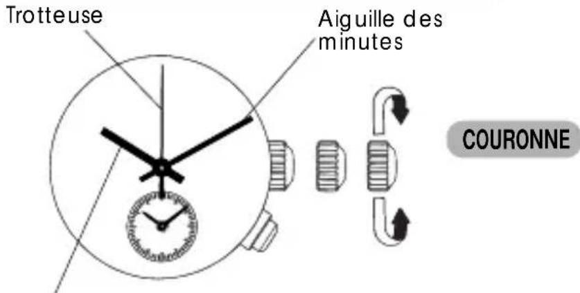 PULSAR YM22 - 1) RÉGLAGE DE L'HEURE PRINCIPALE - 1