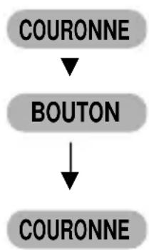 PULSAR YM22 - POUR ANNULER L'HEURE PROGRAMMEE POUR LA SONNERIE - 2