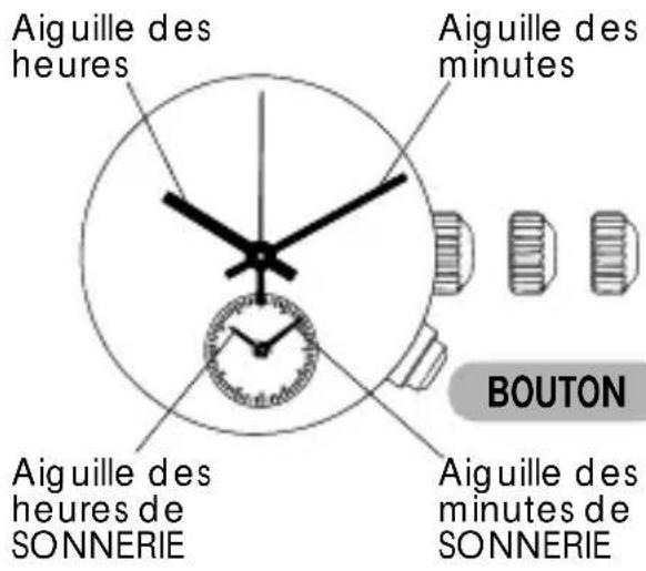 PULSAR YM22 - 2) RÉGLAGE DES AIGUILLES DE LA SONNERIE - 1