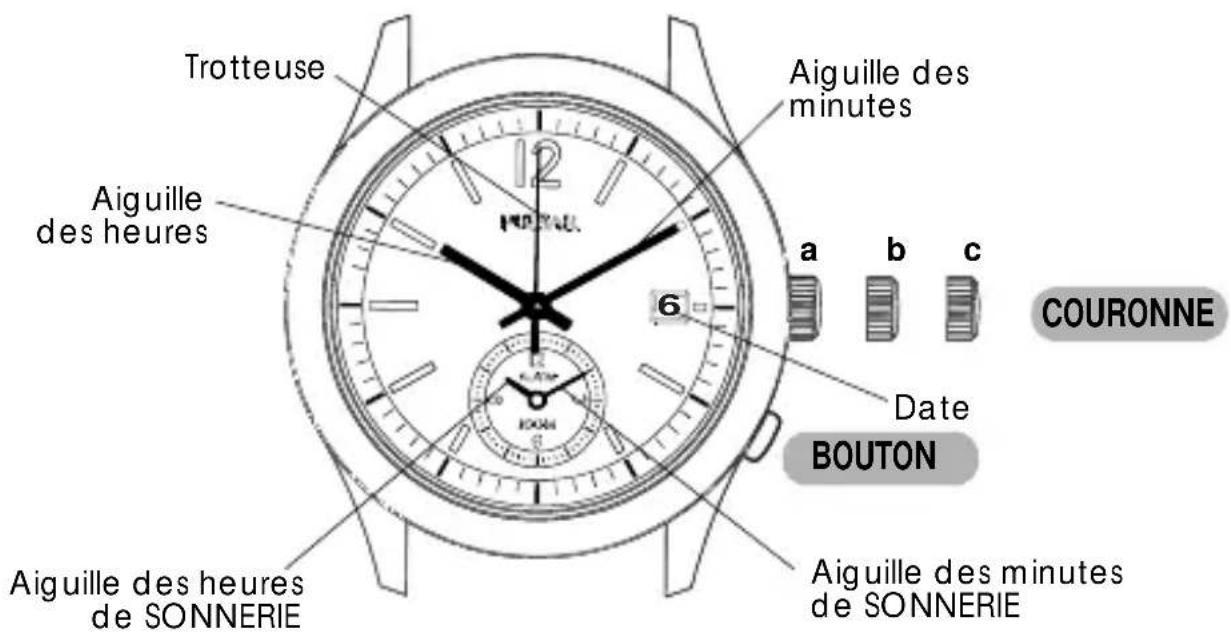 PULSAR YM22 - AFFICHAGE ET COURONNE / BOUTONS - 1