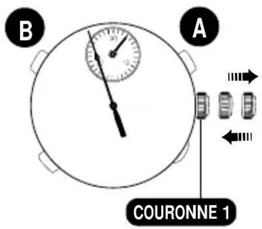 PULSAR Y182 - INITIALISATION DU CIRCUIT INTEGRE INCORPORE - 1
