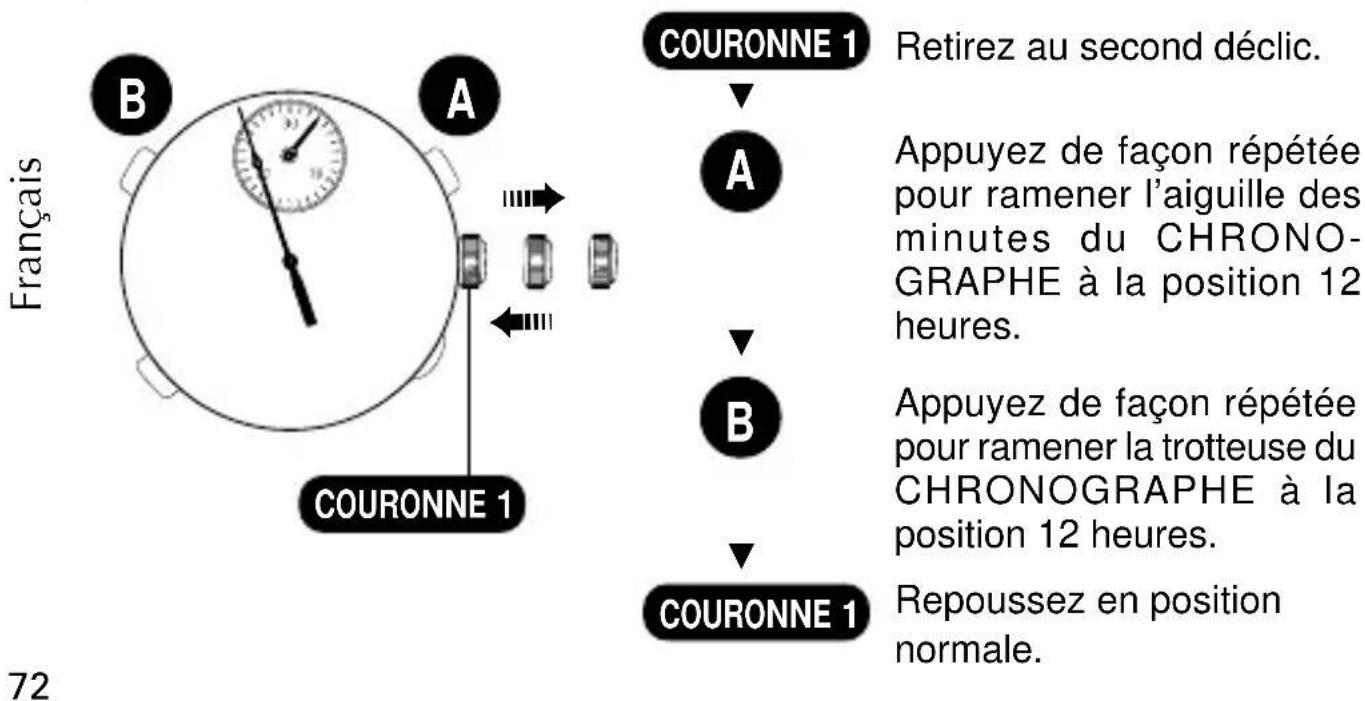 PULSAR Y182 - REGLAGE DE LA POSITION DES AIGUILLES - 1