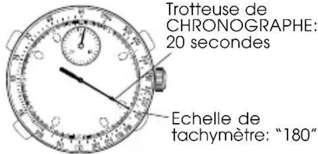 PULSAR Y182 - Pour mesurer la cadence hora d'une activités - 1