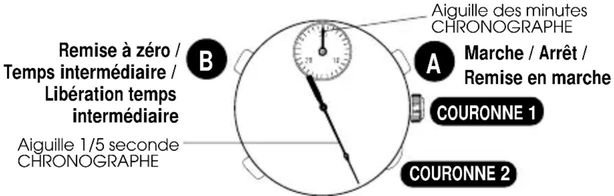 PULSAR Y182 - UTILISATION DU CHRONOGRAPHE - 1