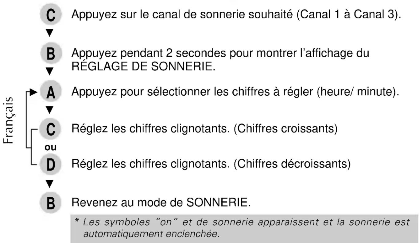 PULSAR W890 - RéGLAGE DE L'HEURE DE SONNERIE - 1