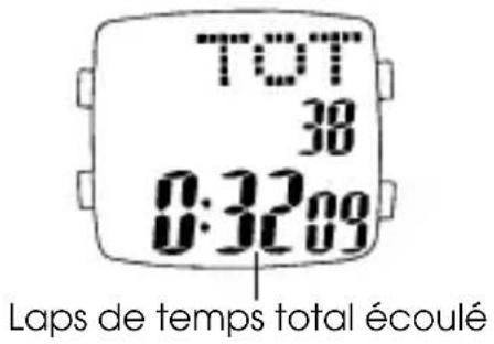 PULSAR W890 - FONCTION DE RAPPEL DE LA MÉMOIRE - 1