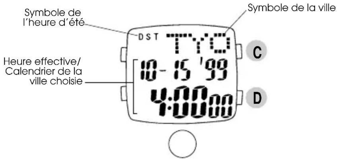 PULSAR W890 - MODE DES HEURES DANS LE MONDE - 1