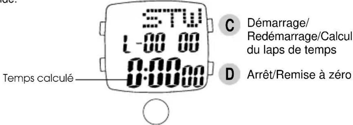 PULSAR W890 - MODE DU CHRONOGRAPHE - 1