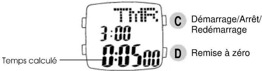 PULSAR W890 - FONCTIONNEMENT DE LA MINUTERIE - 1