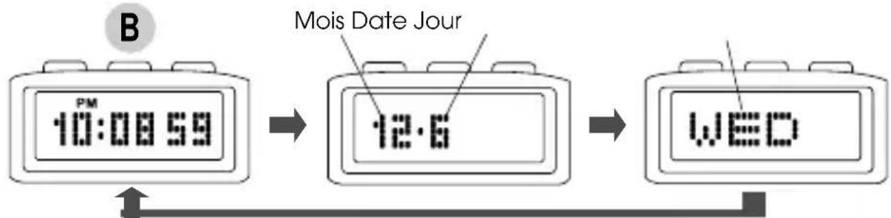 PULSAR W540 - OBTENTION DES AFFICHAGES DE CALENDRIER - 1
