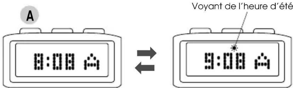 PULSAR W540 - CHANGEMENT ENTRE L'HEURE ORDINAIRE ET L'HEURE D'ETÉ - 1