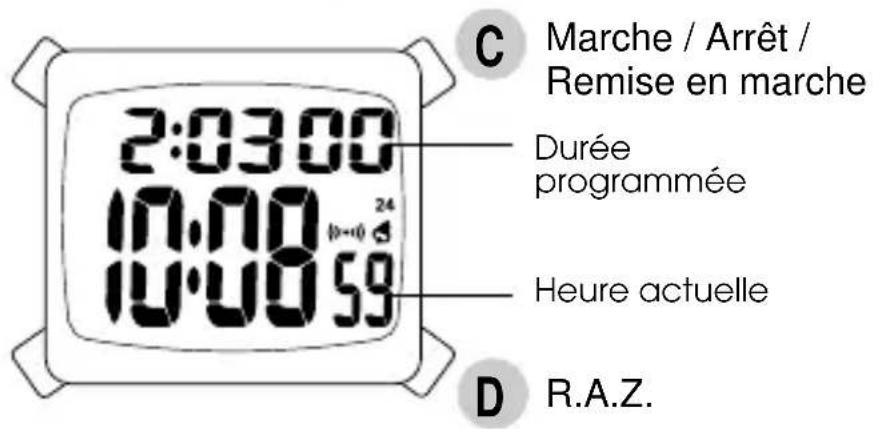PULSAR W170 - FONCTIONNEMENT DE LA MINUTERIE - 1