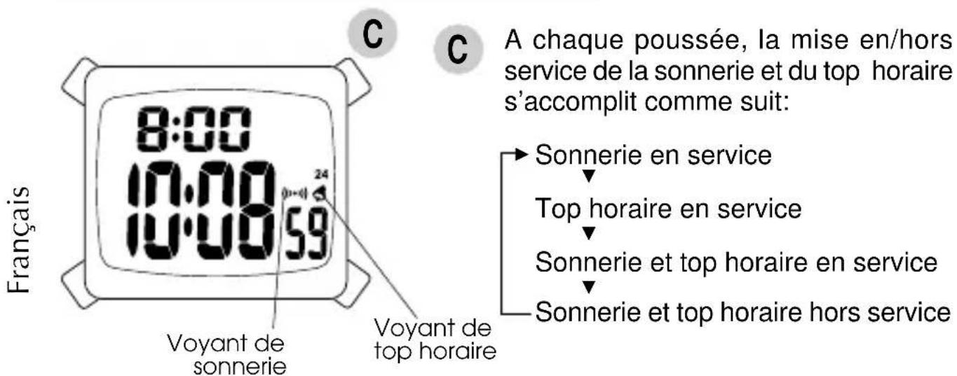 PULSAR W170 - MISE EN/HORS SERVICE DE LA SONNERIE ET DU TOP HORAIRE - 1