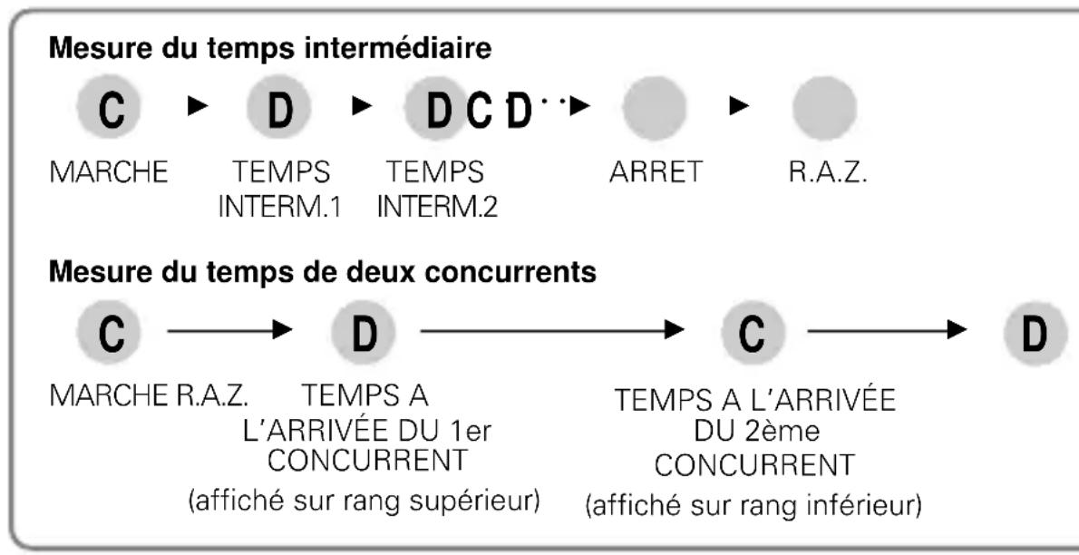 PULSAR W170 - MODE CHRONOGRAPHE - 3