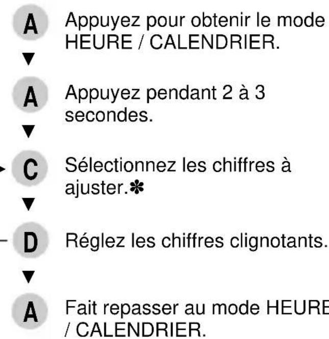 PULSAR W510 - MODE HEURE / CALENDRIER - 2