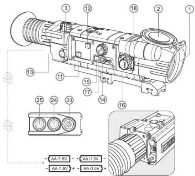 PULSAR Digisight N750UA - BESTANDTEILE DES ZIELFERNROHRES UND STEUERORGANE - 1