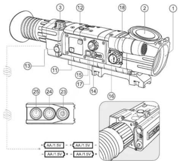 PULSAR Digisight N750UA - COMPONENTI ELEMENTI DI CONTROLLO - 1