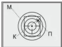 PULSAR Digisight LRF N870 - ПРИСТРЕЛКА К ОРУЖИЮ - 1