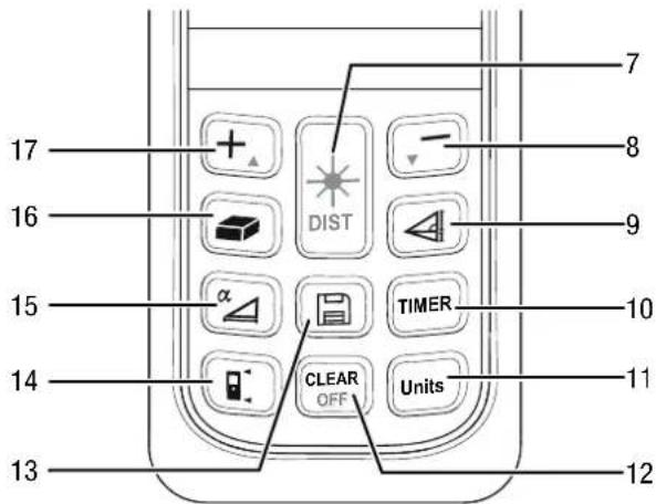 TROTEC BD21 - Surfaces de visée - 3