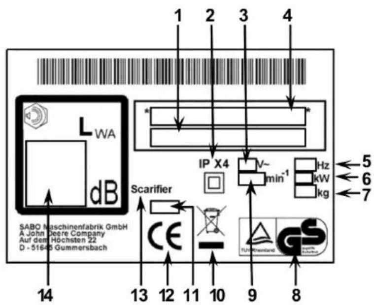 SABO 38EV - EXPLANATION OF THE RATING PLATE AFFIXED TO THE MACHINE - 1