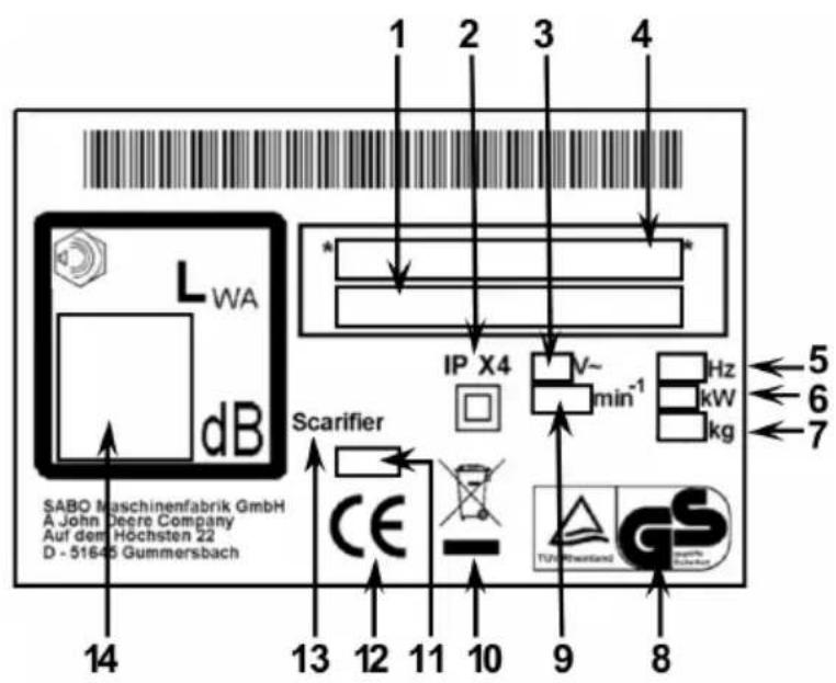 SABO 31V EL - EXPLANATION OF THE RATING PLATE AFFIXED TO THE MACHINE - 1