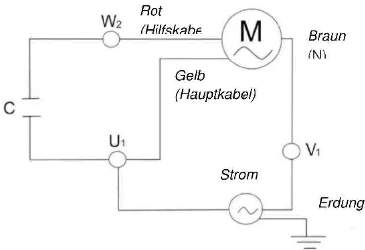 GRE PP200 - Strom - 1