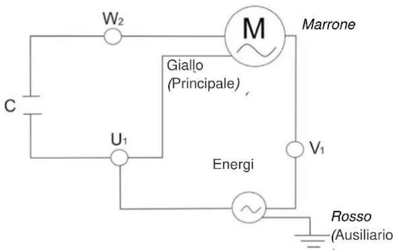 GRE PP200 - Elettricità - 1
