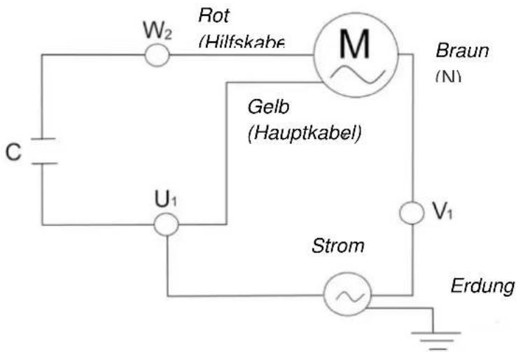 GRE PP100 - Strom - 1