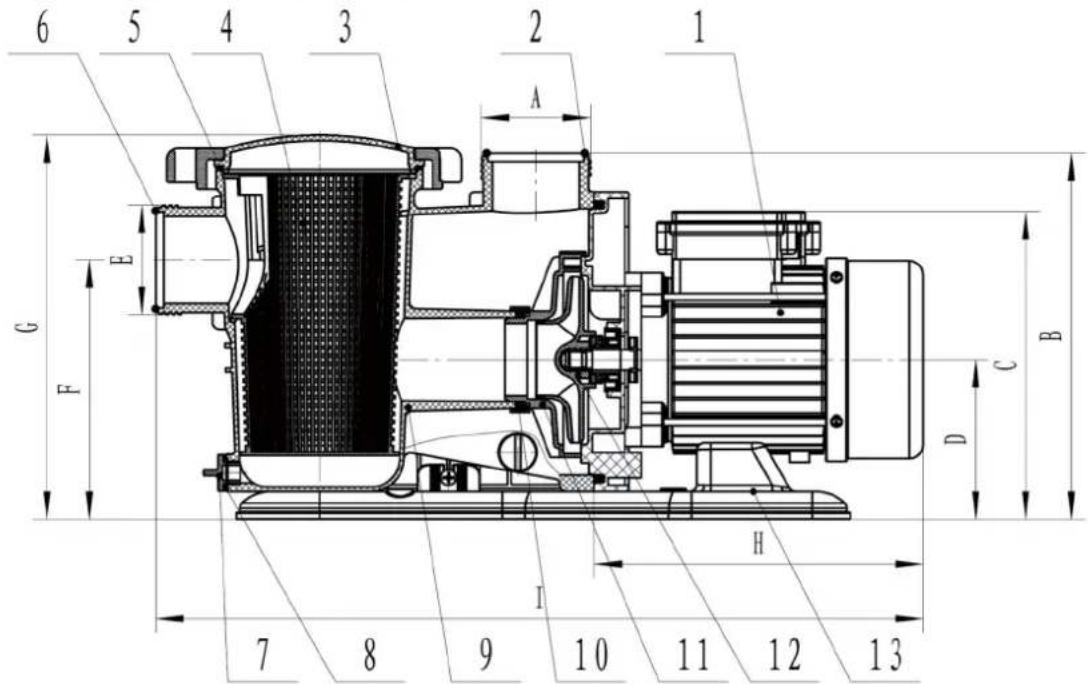 GRE PP100 - 1