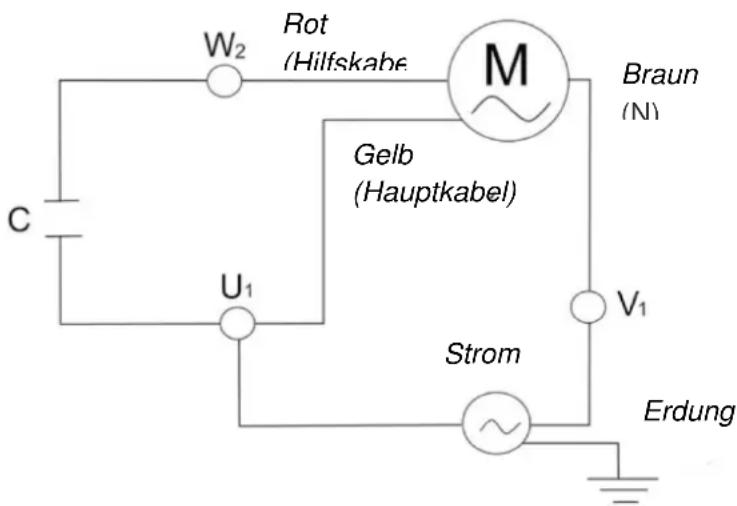GRE PP075 - Strom - 1