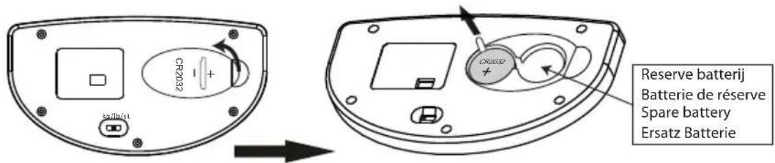 Levita Body Scale 301 - Technische specificaties - 1